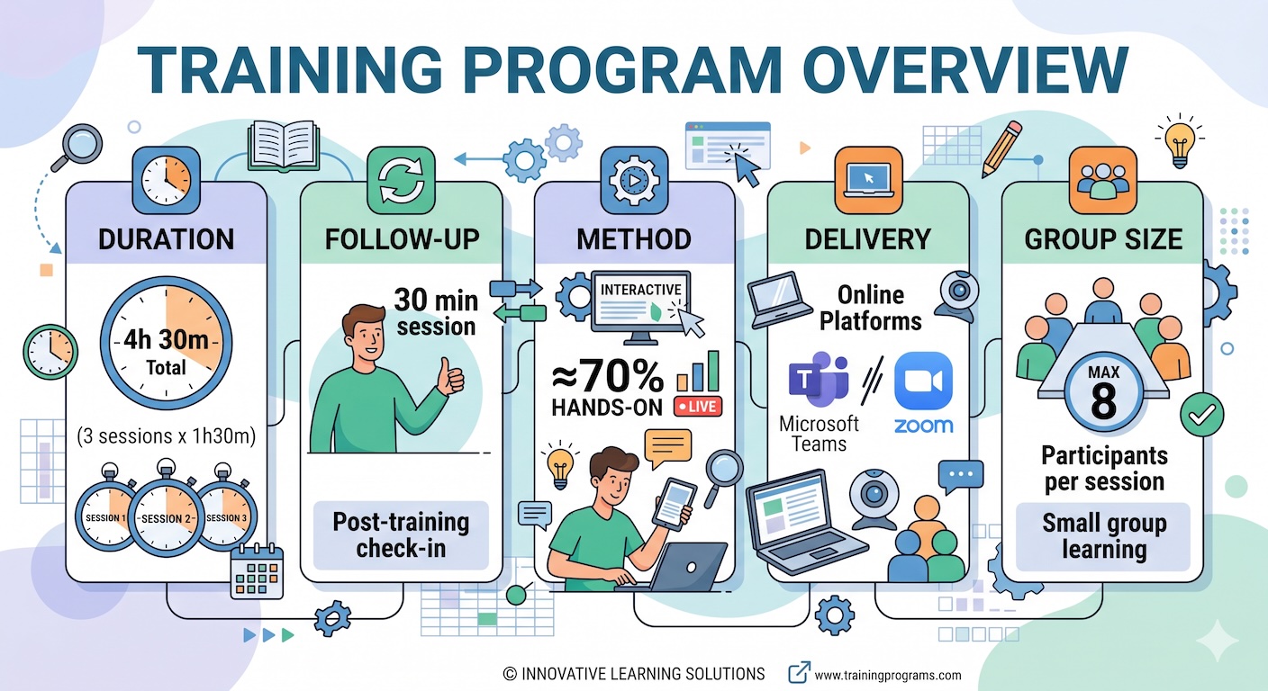 Training Format